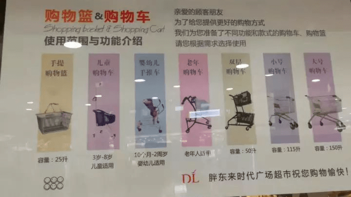 農貿市場設計與運營管理3