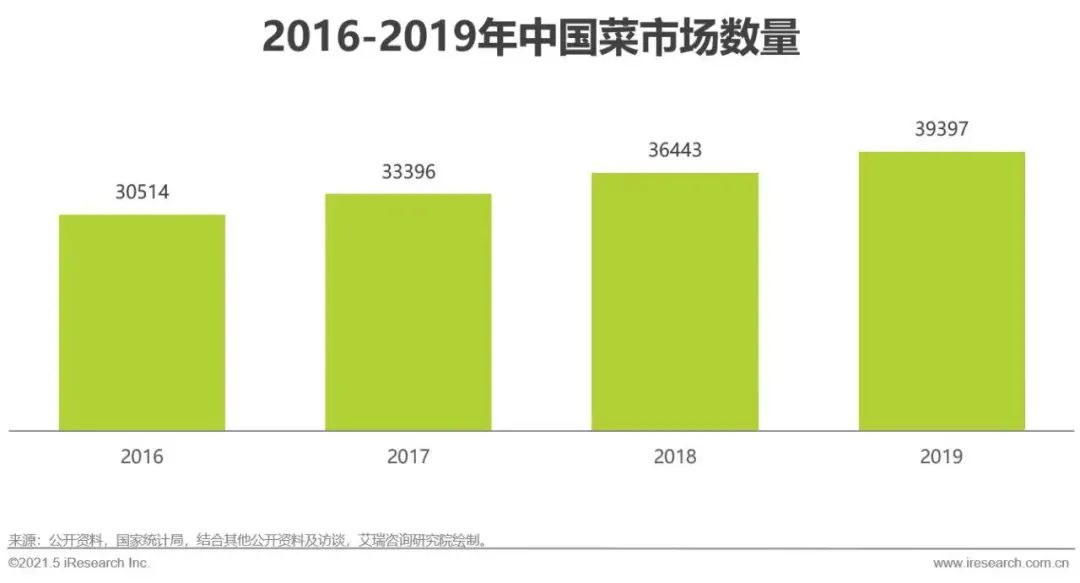 菜市場(chǎng)設(shè)計(jì)(1)