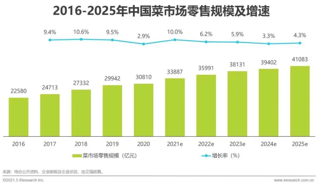 菜市場(chǎng)設(shè)計(jì)(2)