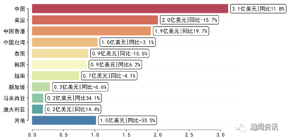 日本農貿批發市場設計(5)
